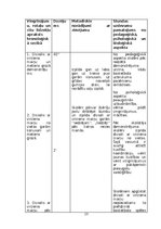 Referāts 'Pašvirzīts izglītošanās process sporta stundās', 23.