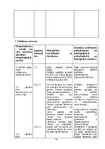 Referāts 'Pašvirzīts izglītošanās process sporta stundās', 34.
