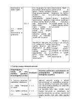 Referāts 'Pašvirzīts izglītošanās process sporta stundās', 35.