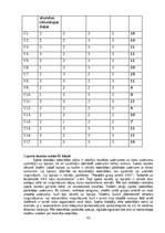 Referāts 'Pašvirzīts izglītošanās process sporta stundās', 42.