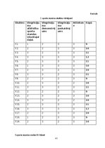 Referāts 'Pašvirzīts izglītošanās process sporta stundās', 43.