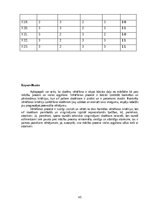 Referāts 'Pašvirzīts izglītošanās process sporta stundās', 45.