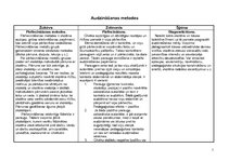 Konspekts 'Audzināšanas metodes', 1.