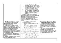 Konspekts 'Audzināšanas metodes', 2.