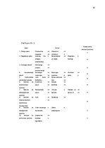 Diplomdarbs 'Produkta konkurētspējas novērtējums digitālā mārketinga uzņēmumā', 61.