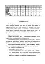 Biznesa plāns 'SIA "Nestors"', 11.