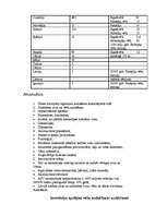 Konspekts 'Vēžu audzēšana', 10.