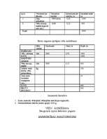 Konspekts 'Vēžu audzēšana', 11.