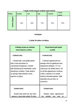 Referāts 'Krāsu ietekme uz cilvēku', 23.