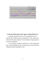Referāts 'Pedagoga mijiedarbība ar skolēnu', 35.