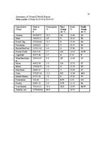 Biznesa plāns 'Business Plan ', 23.