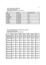 Biznesa plāns 'Business Plan ', 24.