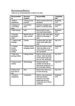 Biznesa plāns 'Business Plan ', 49.