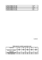 Referāts 'Konvencionālās un nekonvencionālās politikas līdzdalības izpausmes Latvijā', 16.