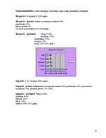 Referāts 'Čehija', 14.