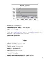 Referāts 'Čehija', 15.