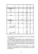 Referāts 'ZS attīstības plāns', 13.