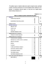 Referāts 'ZS attīstības plāns', 23.