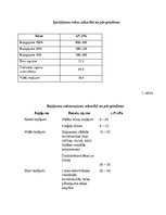 Konspekts 'Civilā aizsardzība', 6.