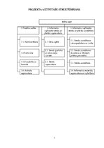 Konspekts 'Projekts "Dzīvo zaļi"', 7.