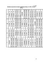 Referāts 'Samazinātu herbicīdu devu lietošanas pētījumi vasaras kviešu sējumos', 19.