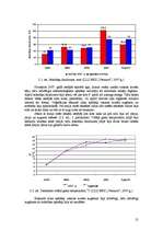 Referāts 'Samazinātu herbicīdu devu lietošanas pētījumi vasaras kviešu sējumos', 21.