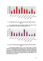Referāts 'Samazinātu herbicīdu devu lietošanas pētījumi vasaras kviešu sējumos', 28.