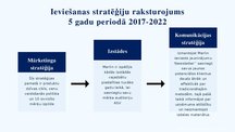 Prakses atskaite 'Jauna produkta ieviešanas stratēģijas attīstība ražošanas uzņēmumā', 60.