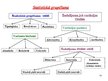 Prezentācija 'Grupēšana. Statistika', 16.