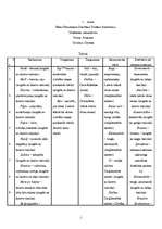 Konspekts 'Cienīsim savu dzimto valodu', 1.