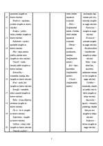 Konspekts 'Cienīsim savu dzimto valodu', 2.