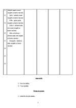 Konspekts 'Cienīsim savu dzimto valodu', 3.