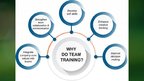 Prezentācija 'Five New Trends in Team Building', 4.