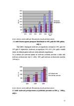 Referāts 'Hansabankas piedāvātie kredītu veidi uzņēmumiem', 13.