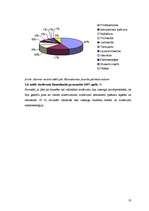 Referāts 'Hansabankas piedāvātie kredītu veidi uzņēmumiem', 15.