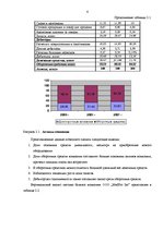 Referāts 'Финансовый анализ на примере ООО "MedPro Inc"', 6.
