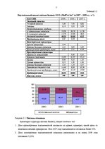 Referāts 'Финансовый анализ на примере ООО "MedPro Inc"', 7.