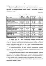 Referāts 'Финансовый анализ на примере ООО "MedPro Inc"', 11.