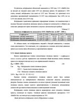 Referāts 'Финансовый анализ на примере ООО "MedPro Inc"', 17.