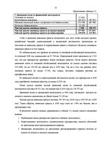 Referāts 'Финансовый анализ на примере ООО "MedPro Inc"', 22.
