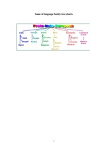 Referāts 'Indo-European Language Group', 7.