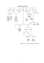 Referāts 'Indo-European Language Group', 9.