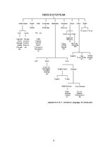 Referāts 'Indo-European Language Group', 10.