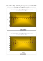Konspekts 'Gaisa temperatūra - mainība un dinamika', 5.
