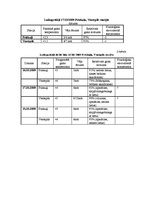 Konspekts 'Gaisa temperatūra - mainība un dinamika', 7.