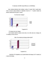 Referāts 'Dopings un tā ietekme uz sportistiem', 21.