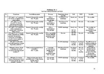 Diplomdarbs 'Tautas nobalsošana Latvijā', 58.