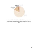 Biznesa plāns 'SIA "WIU" bizensa plāns', 14.