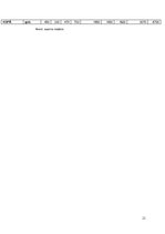 Biznesa plāns 'SIA "WIU" bizensa plāns', 21.