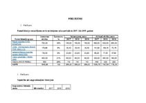 Biznesa plāns 'SIA "WIU" bizensa plāns', 34.